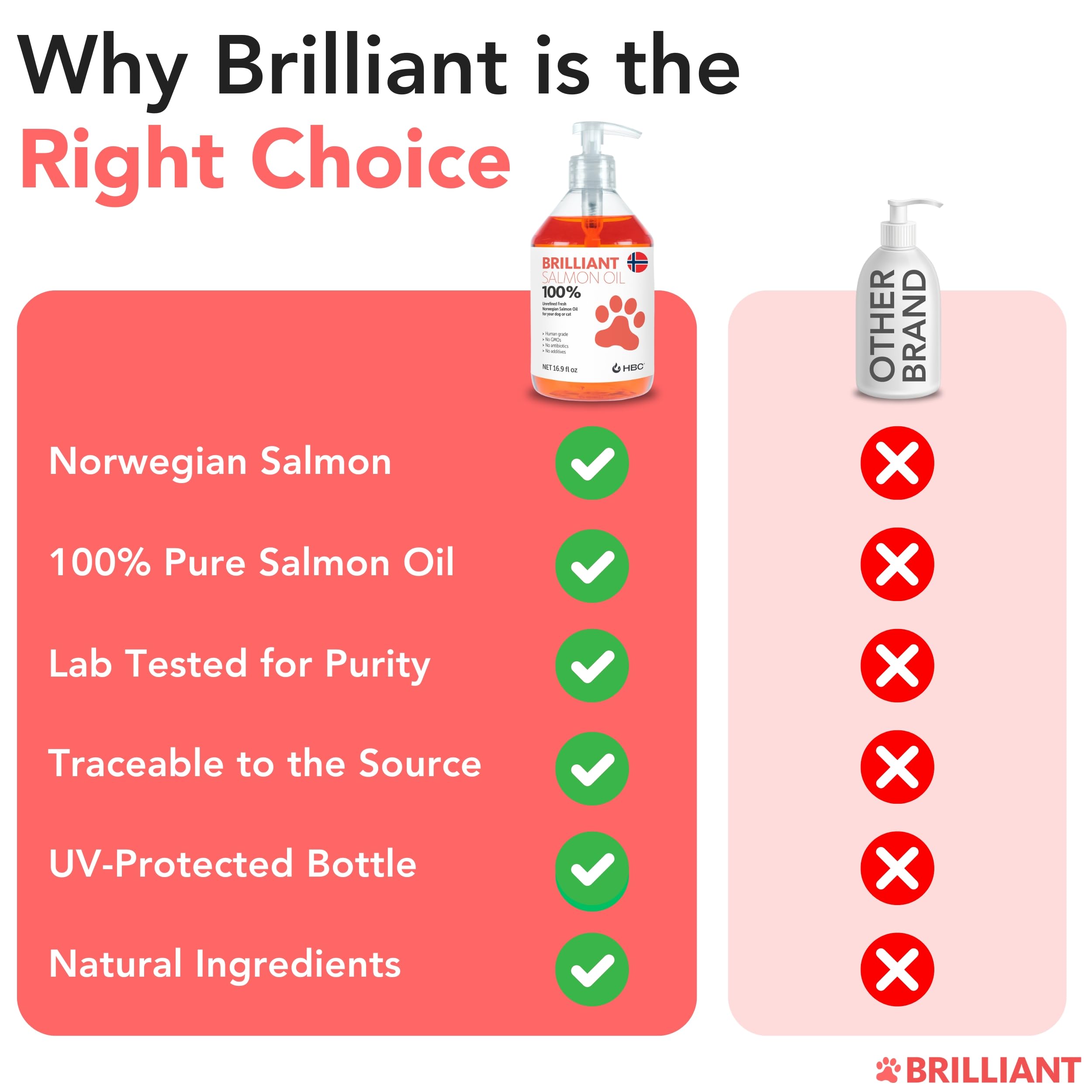 Hofseth BioCare Brilliant huile saumon, produit sans additifs pour animaux.