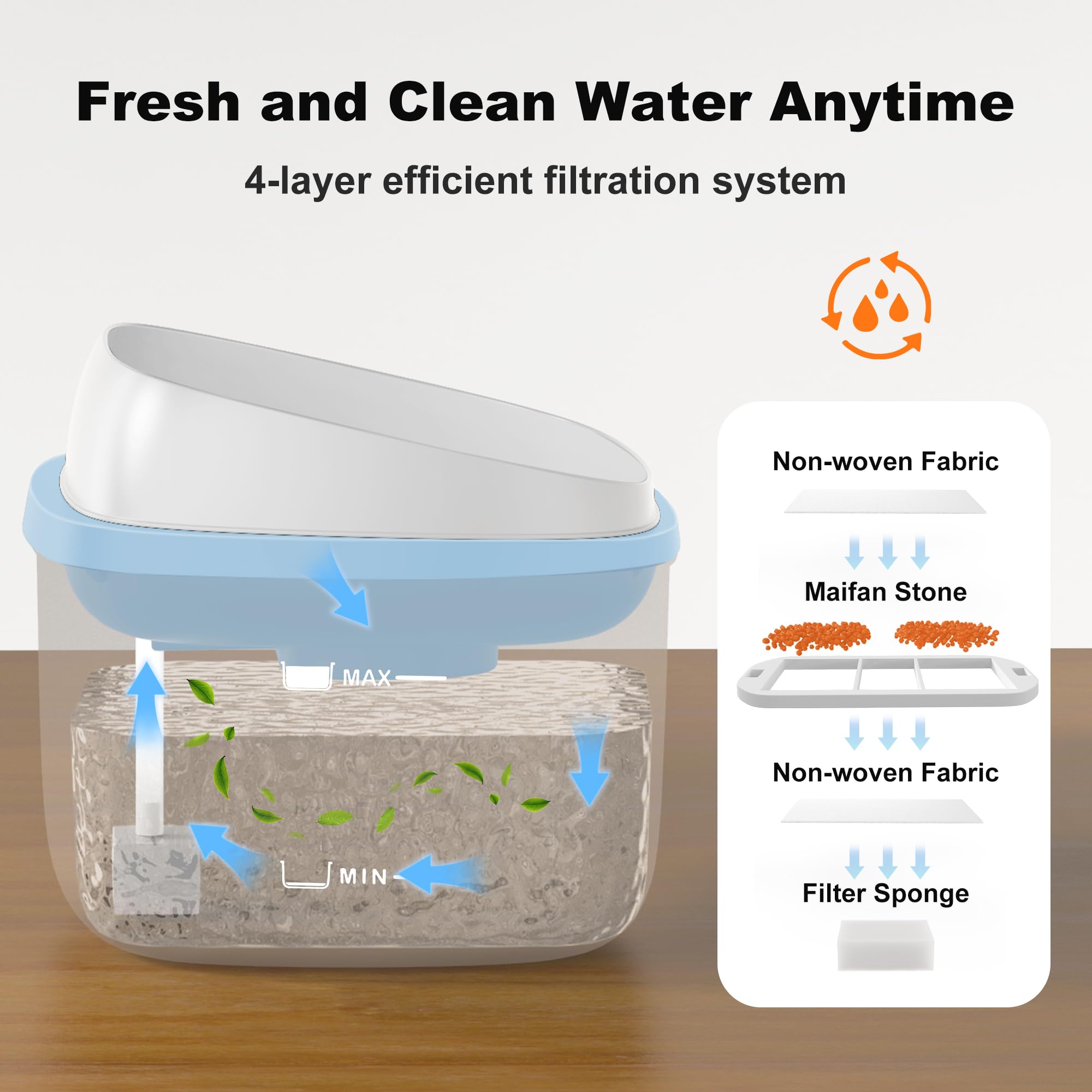 HOLAPAW filtration-quatre-couches – élimine cheveux et poussières pour une eau plus nette.