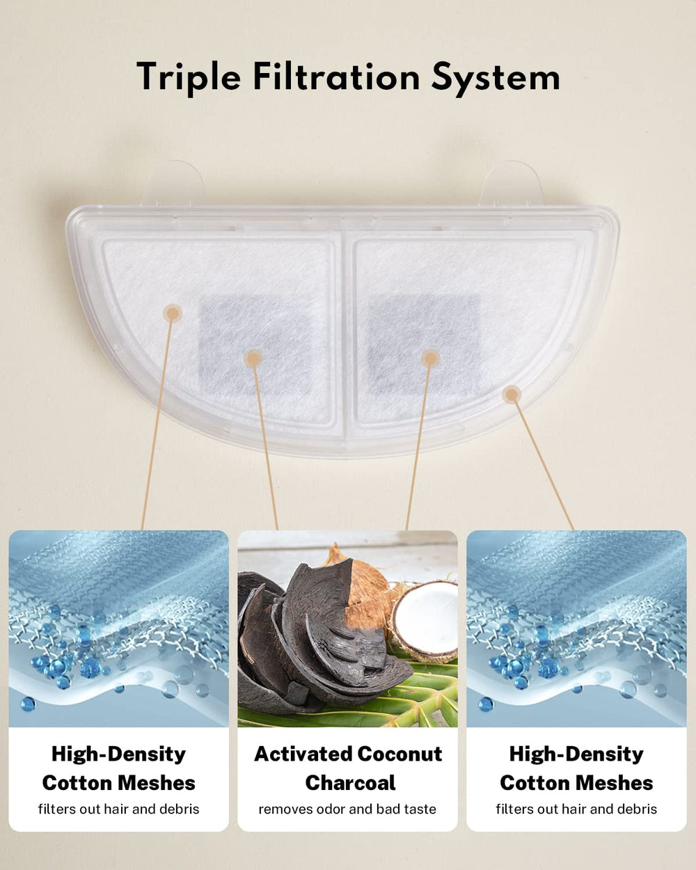 Filtration triple Homerunpet retire particules et résidus pour une eau limpide.