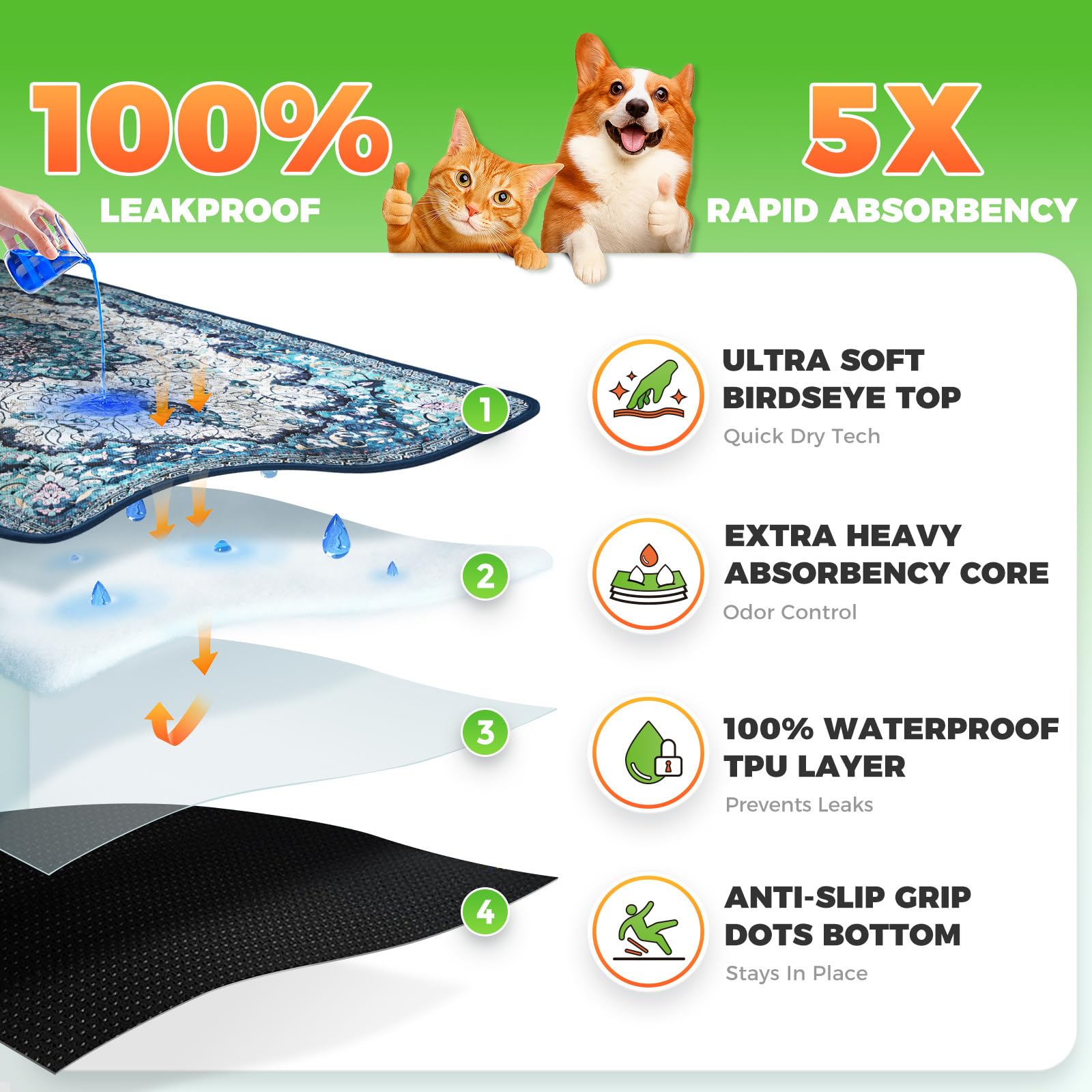Hompet Tapis Litière – surface texturée, facilite le secouage des grains.