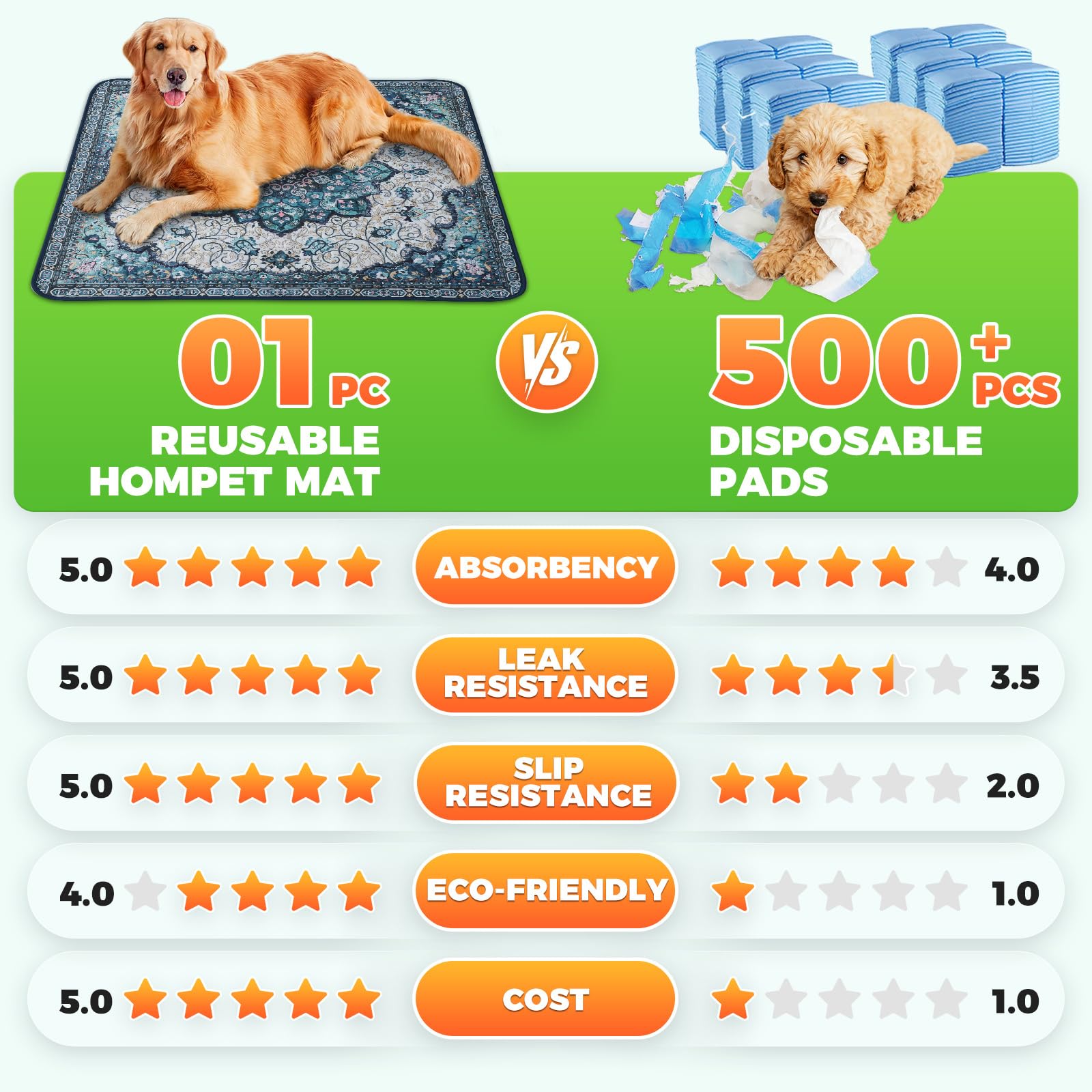Hompet multi-usages protège sols sous gamelles et comme tapis.