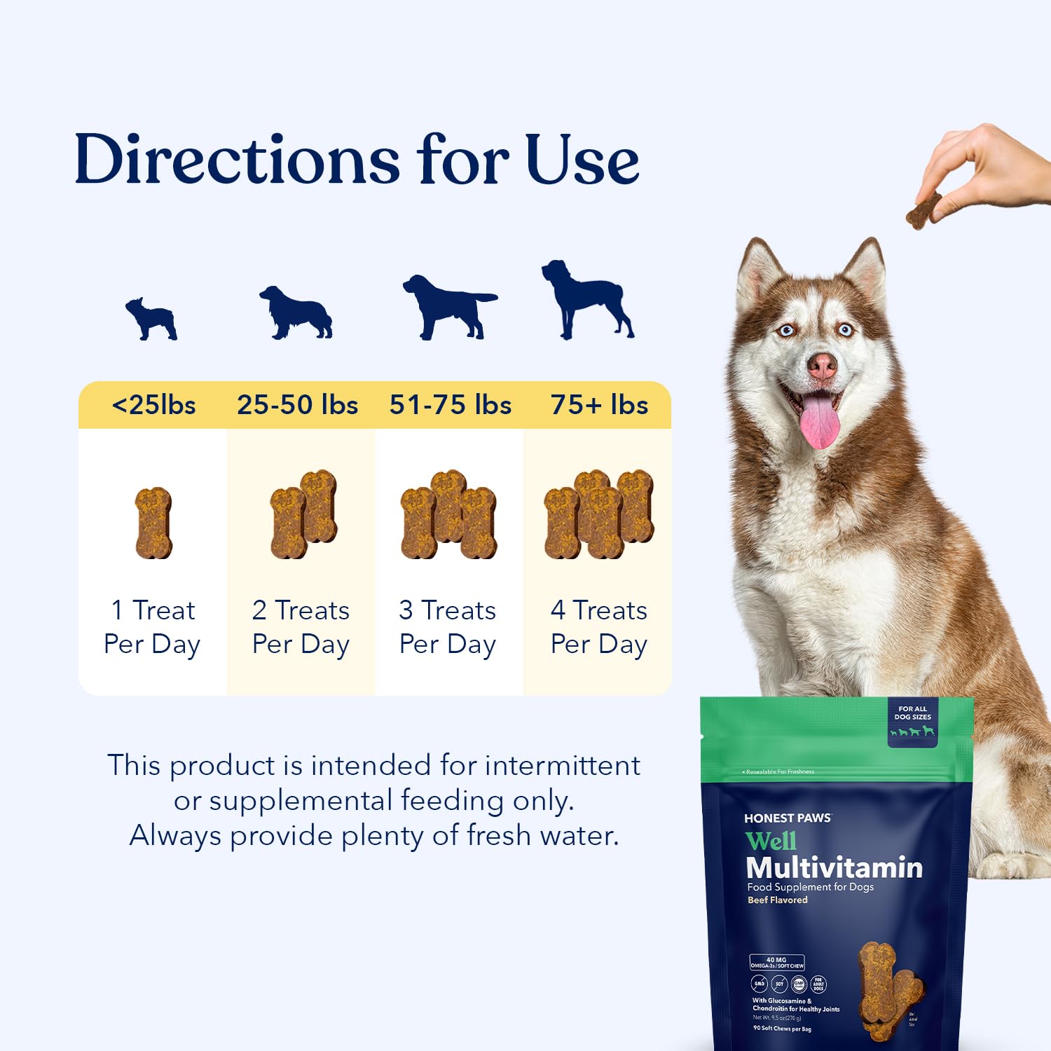 Honest Paws glucosamine pour chien boeuf, soutien des articulations.