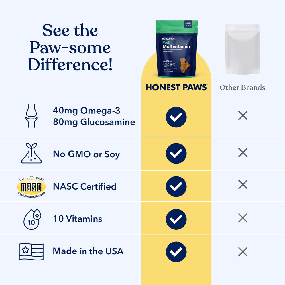 Honest Paws ingrédients pour chien boeuf; vitamines et minéraux essentiels.