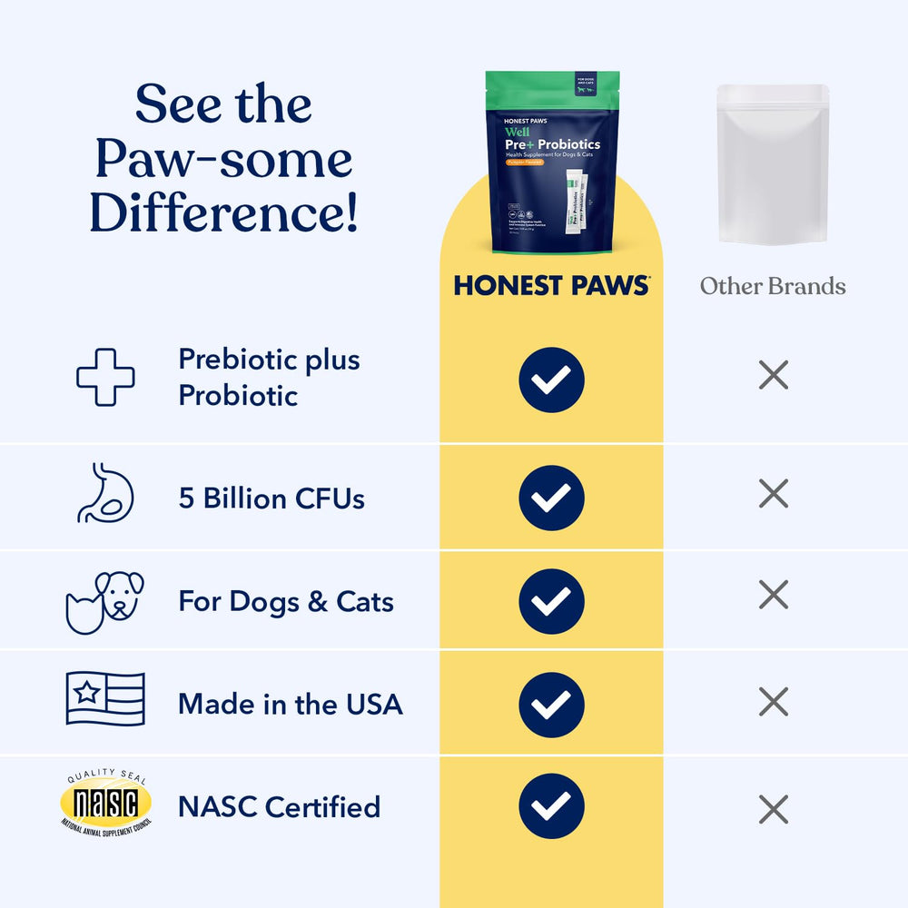 Honest Paws Probiotiques – prébiotiques nourrissent les bonnes bactéries et l’équilibre intestinal.
