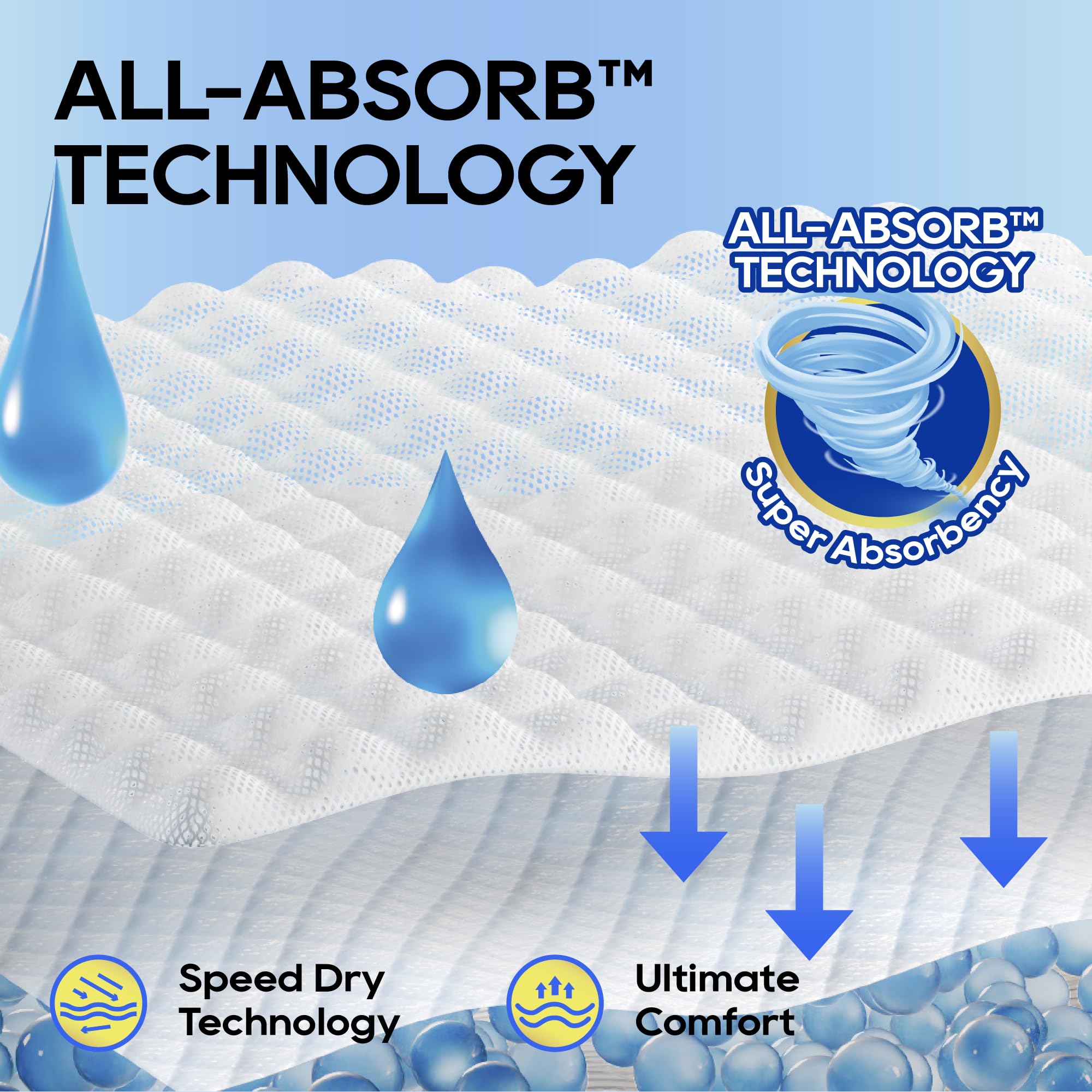 Honey Care All-Absorb - attractant integre, dirige le chien vers le tapis