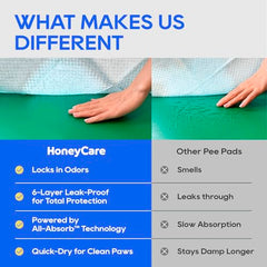 Honey Care All-Absorb - coeur absorbant en polymer et pulpe, capacite elevee