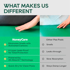 HONEY CARE All-Absorb: bloque les odeurs avec liner au carbone.