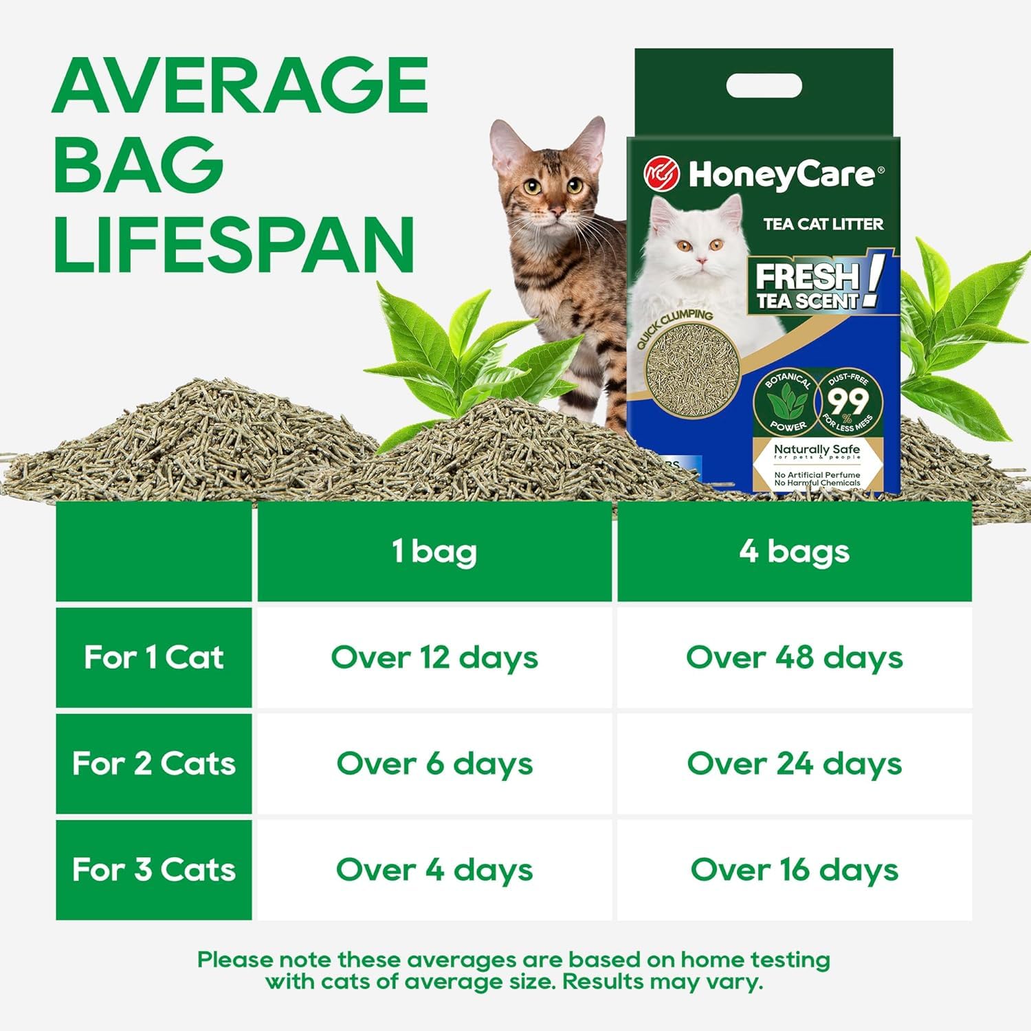 Honey Care litière chat – parfum thé frais en vue rapprochée.