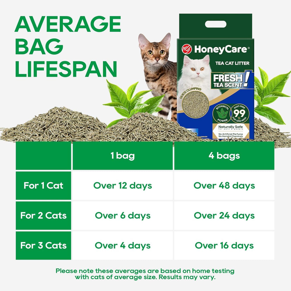 Honey Care litière chat – parfum thé frais en vue rapprochée.