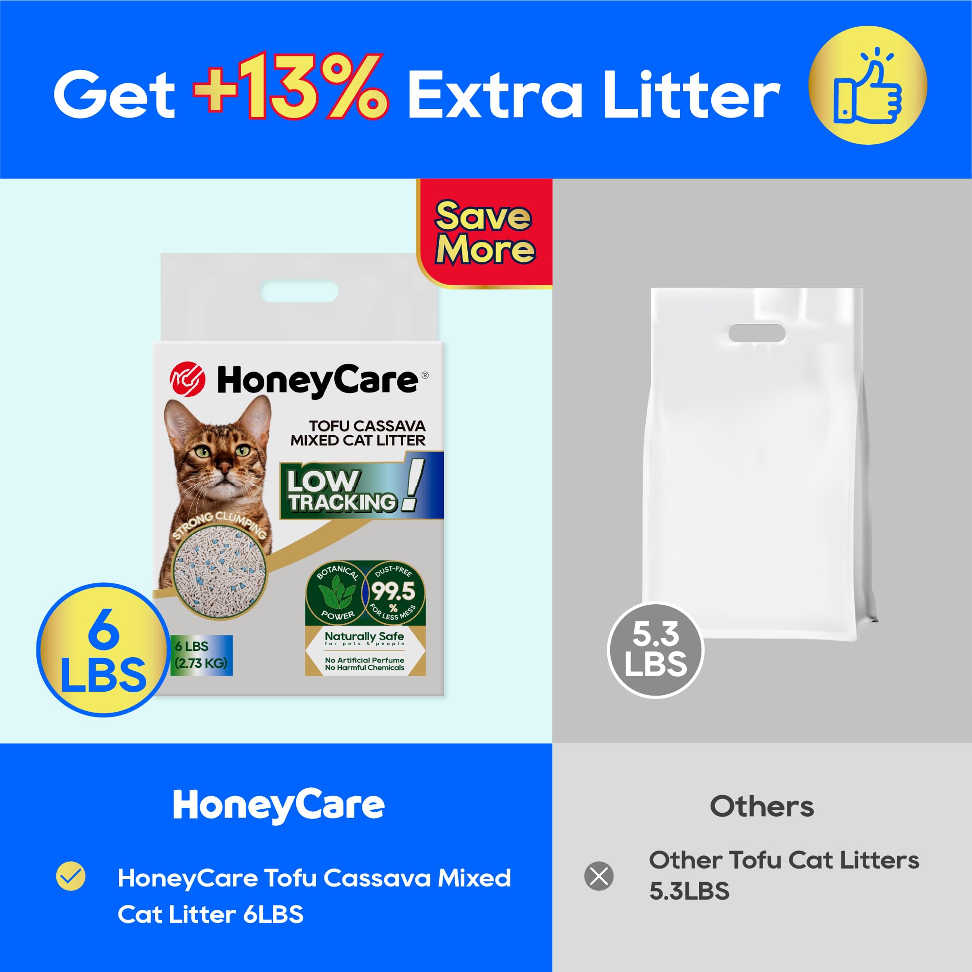 HoneyCare Tofu Cassava Litter emballage pratique de 6 livres.