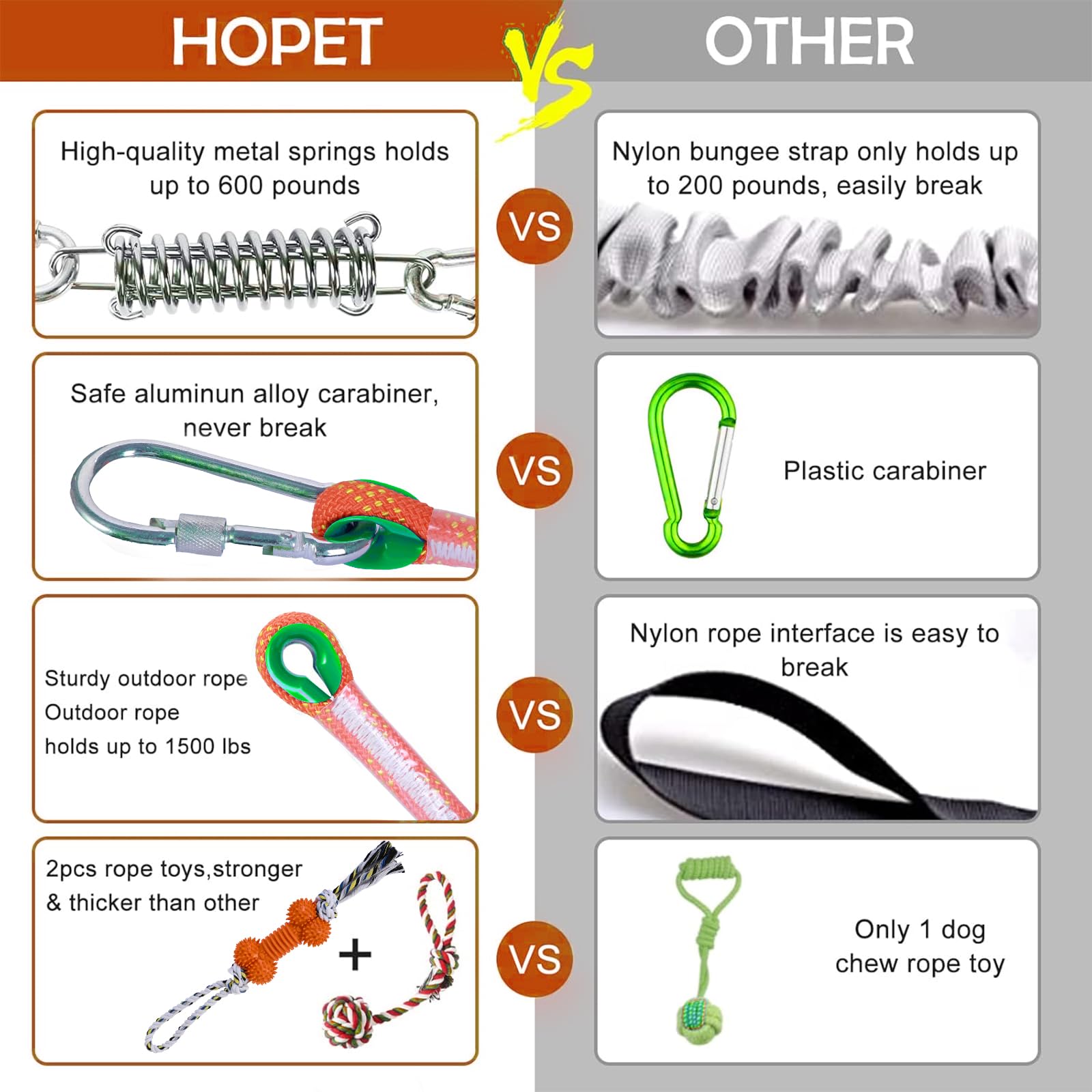 Jouet Hopet: tir à la corde, stimulation et activité physique pour chien.