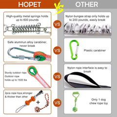 Jouet Hopet: tir à la corde, stimulation et activité physique pour chien.