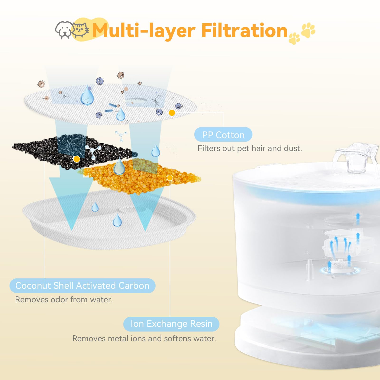 Filtre E1 – résine échange-ion pour adoucir l'eau et réduire les contaminants.