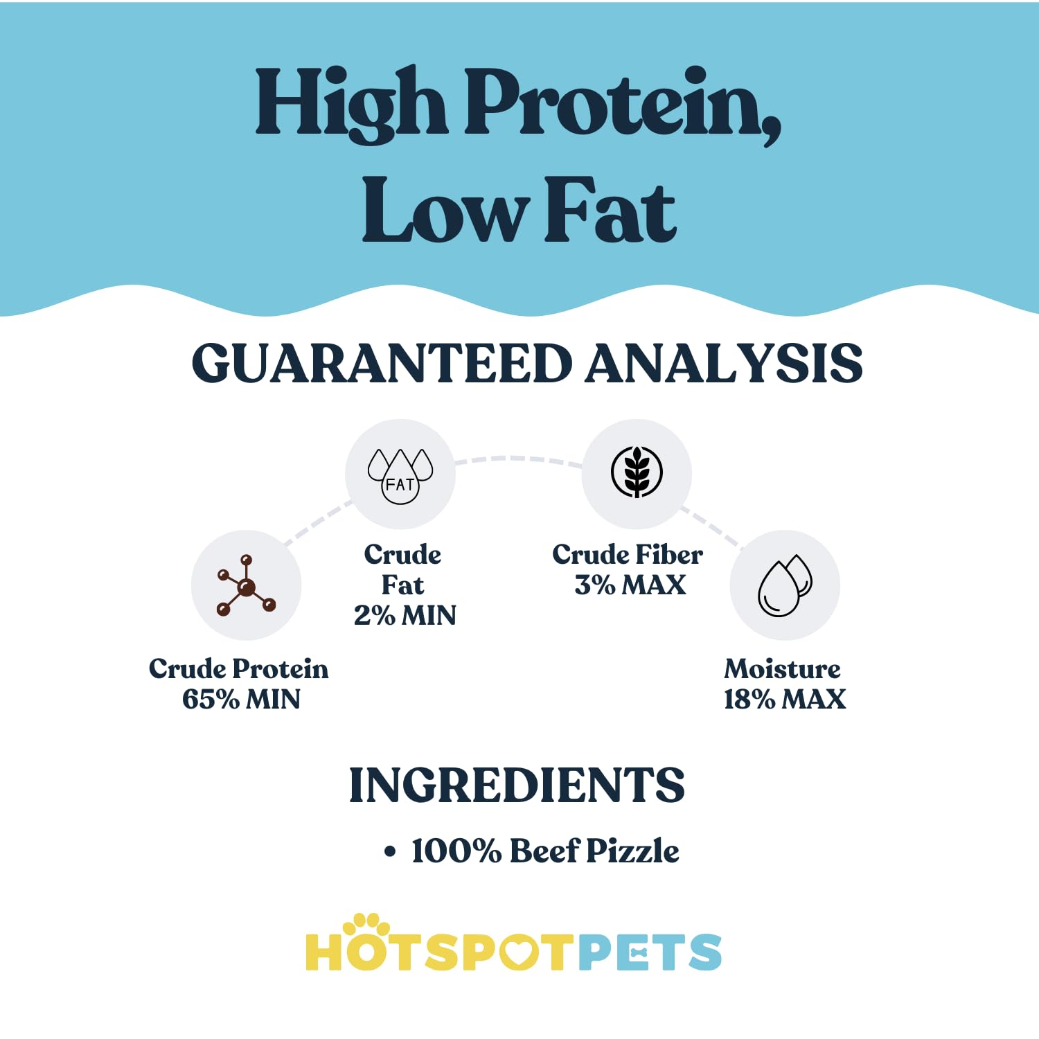 Hotspot Pets Bully Sticks boeuf protéines de qualité pour chiens actifs
