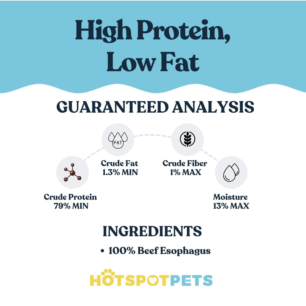 HotSpot Pets: friandise naturelle pour récompense lors des activités et entraînements.