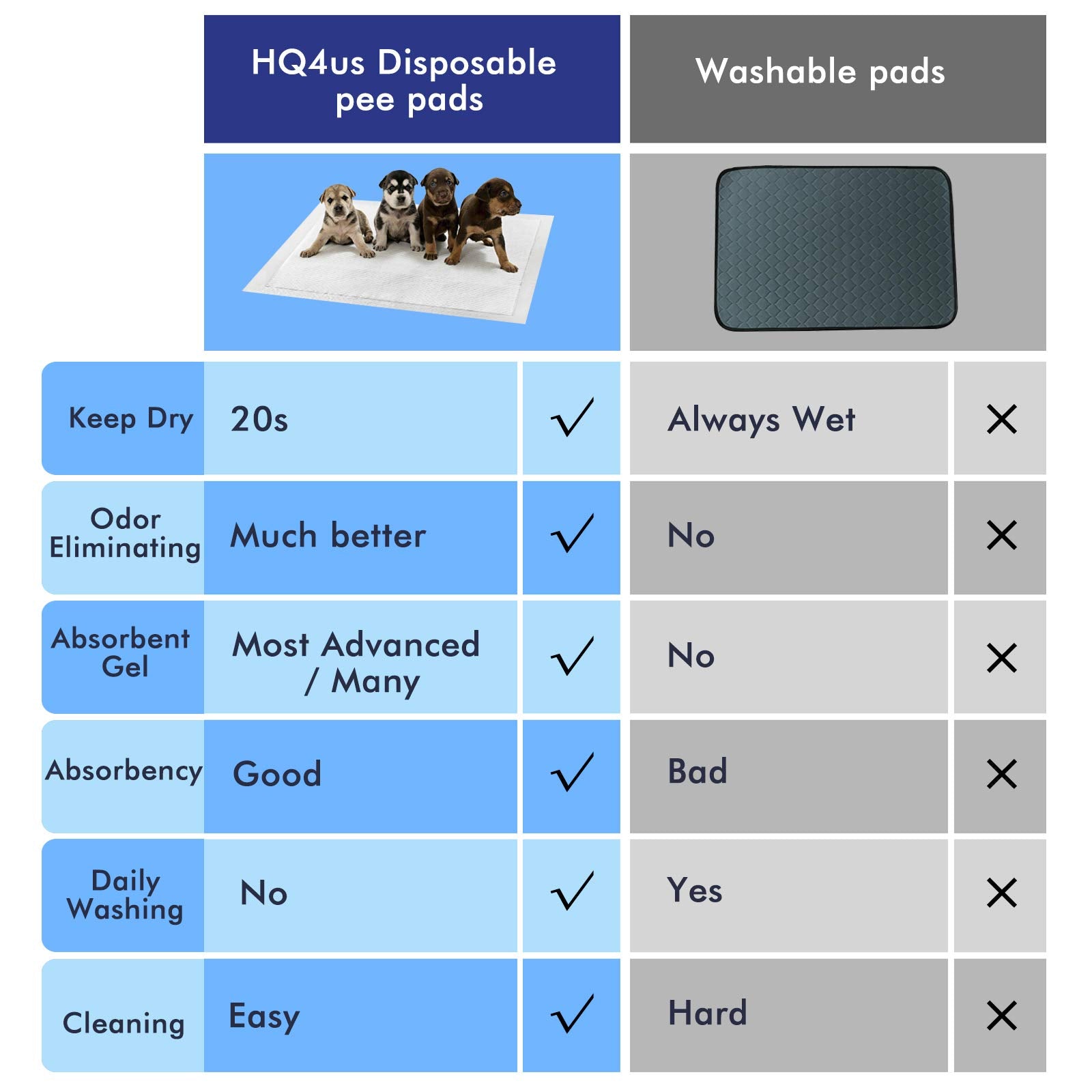 HQ4US 4LEGS formation chien facilitee