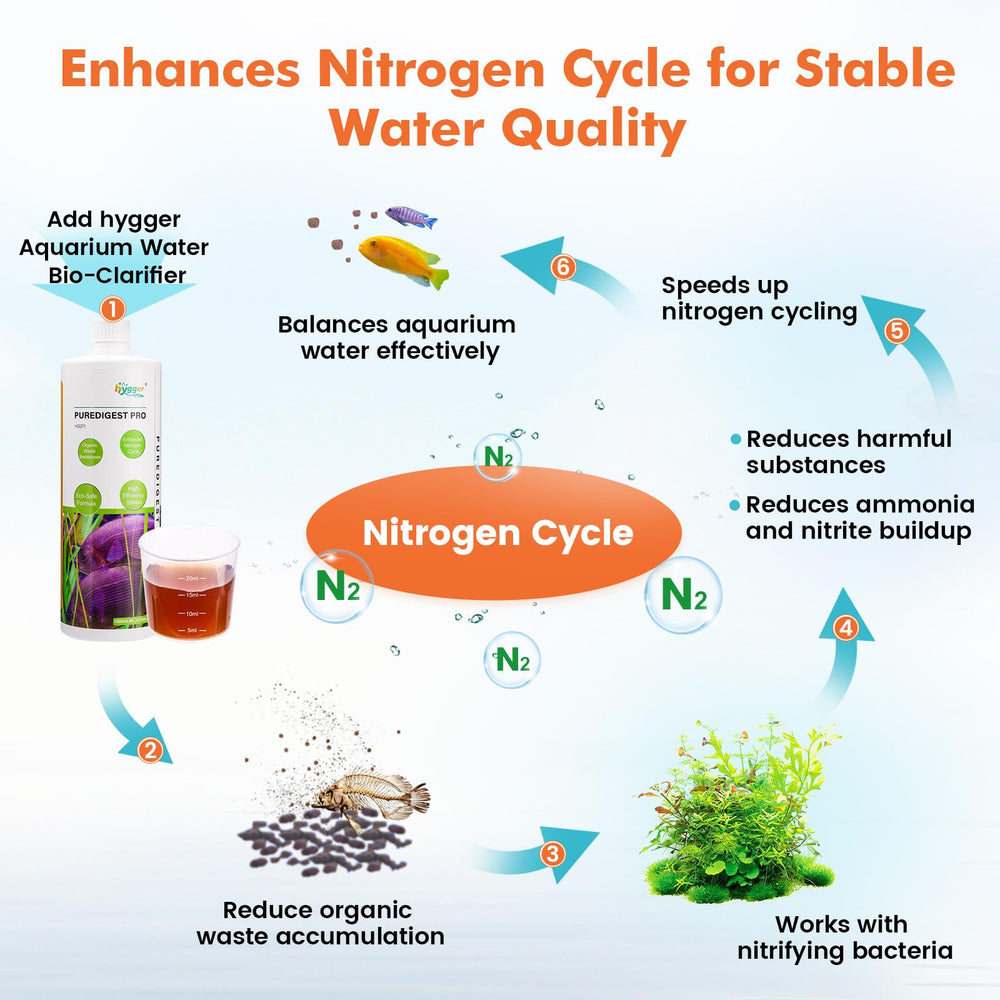 Hygger, usage simple grâce au bouchon doseur pour bac sain.