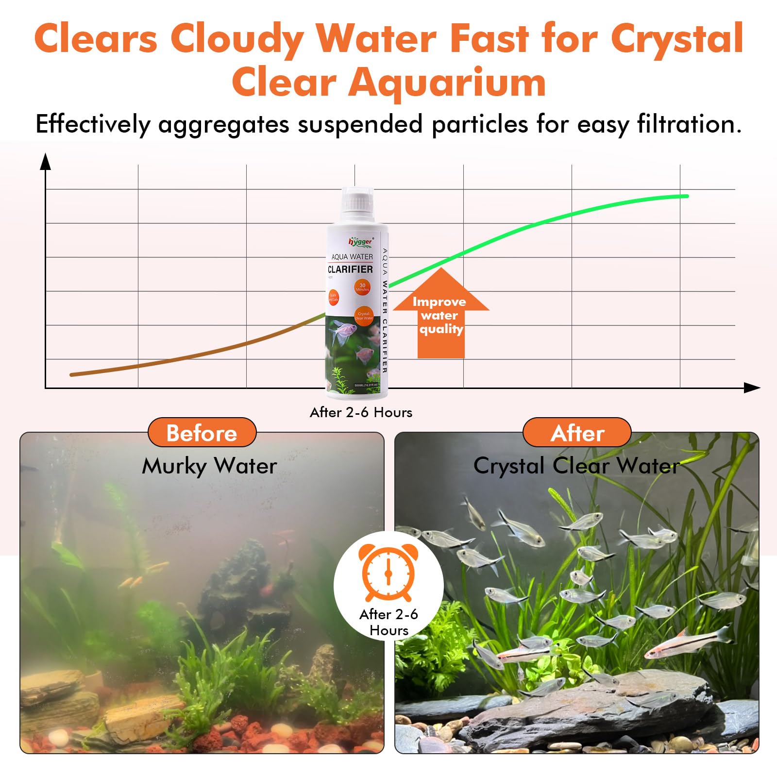 hygger clarifiant-eau-aquarium: utilisation facile pour tous les aquariums.