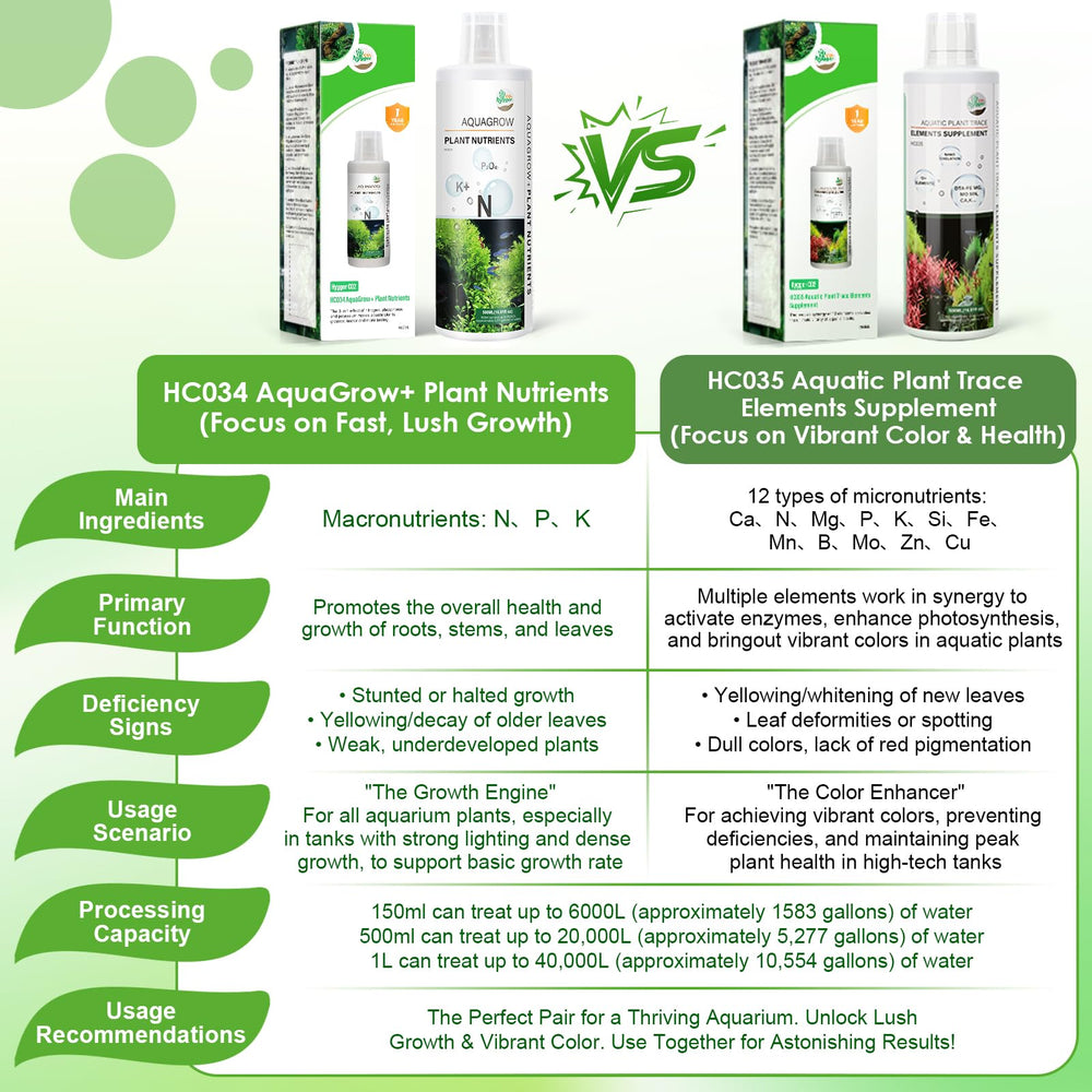 Dosage facile 1 ml pour 40 litres avec le gobelet inclus