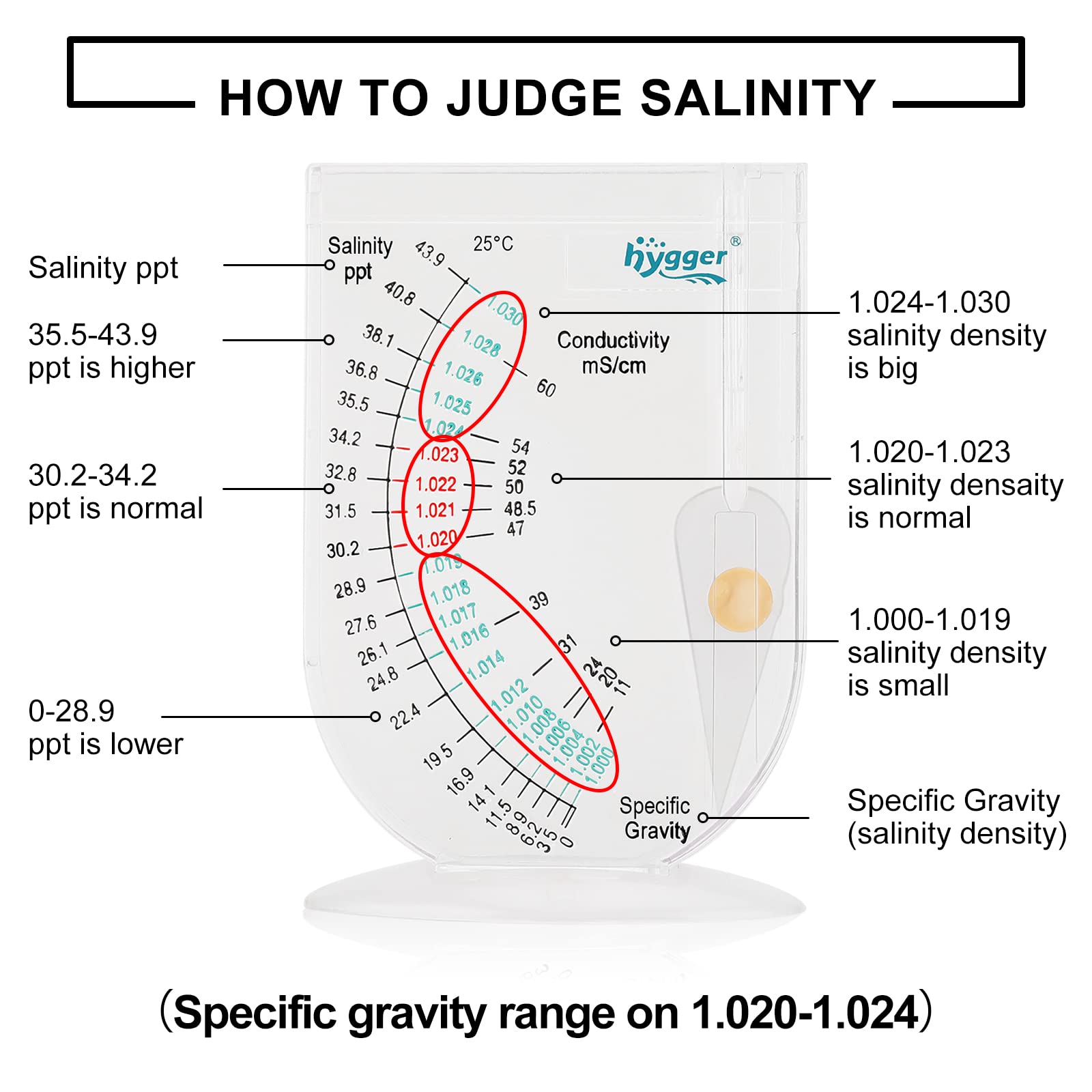 Hygger echelle de salinite et gravite specifique adapte a brackish et recifs coralliens.