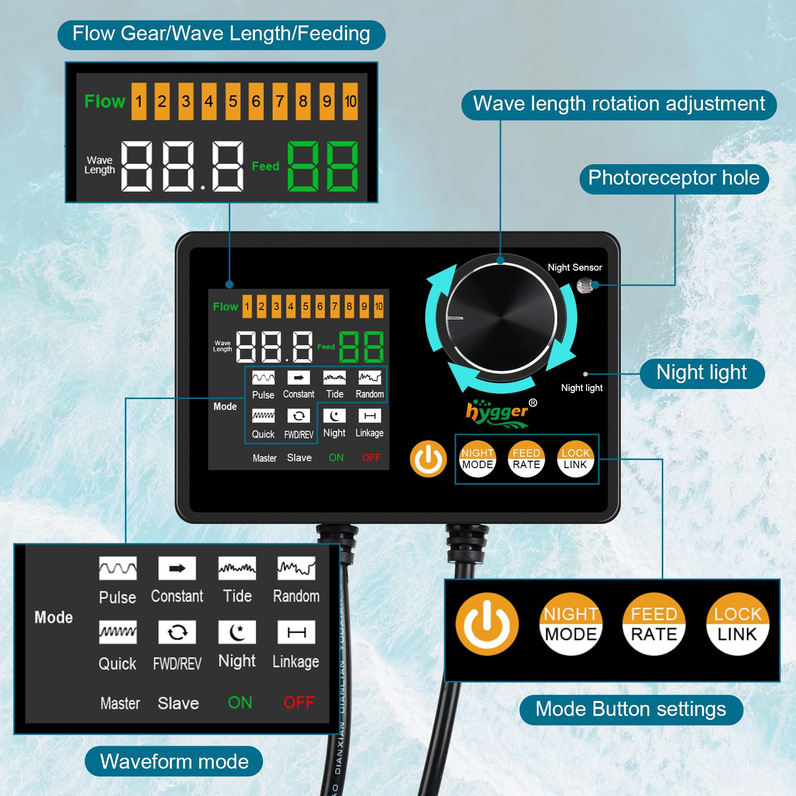 Hygger connexion sans fil: multi-têtes synchronisés via maître pour facilité d'installation.
