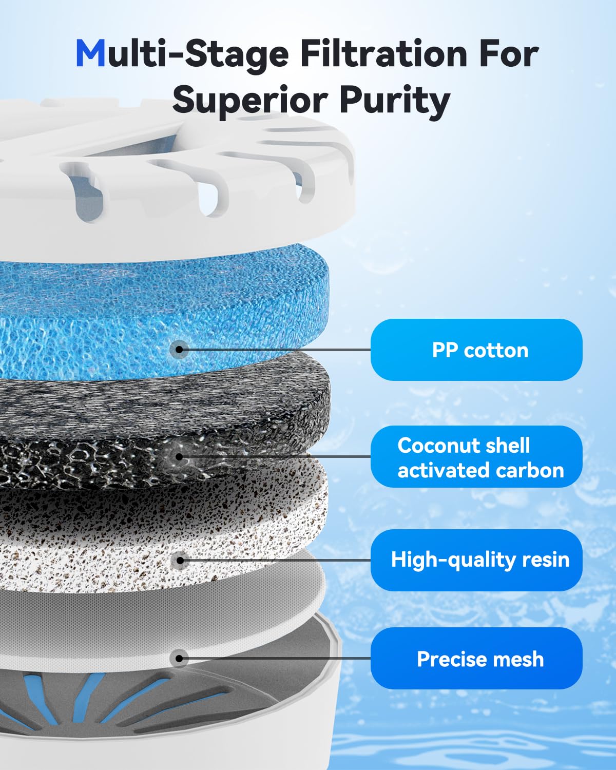 Filtration haute capacité iad pour une eau plus pure au quotidien.