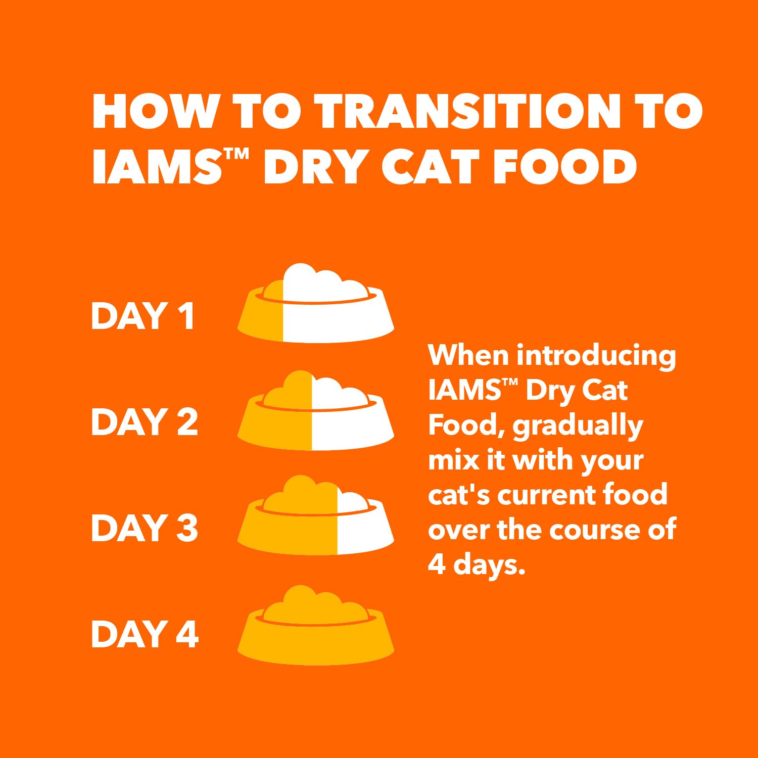 IAMS Healthy Enjoyment saveur poulet et saumon irresistible