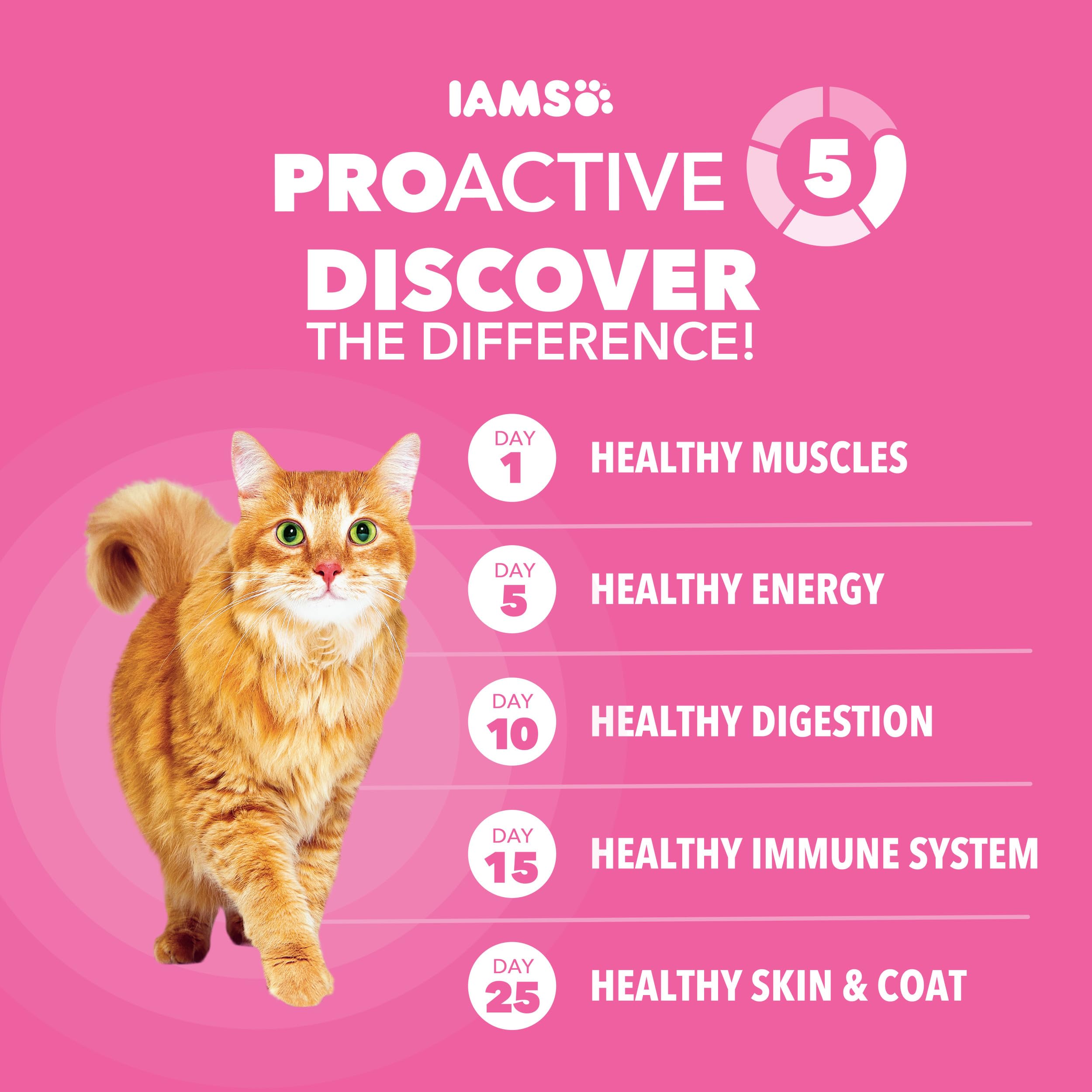 Poil brillant et peau saine grâce à l'équilibre Oméga 6 et 3 d'IAMS Proactive Health.