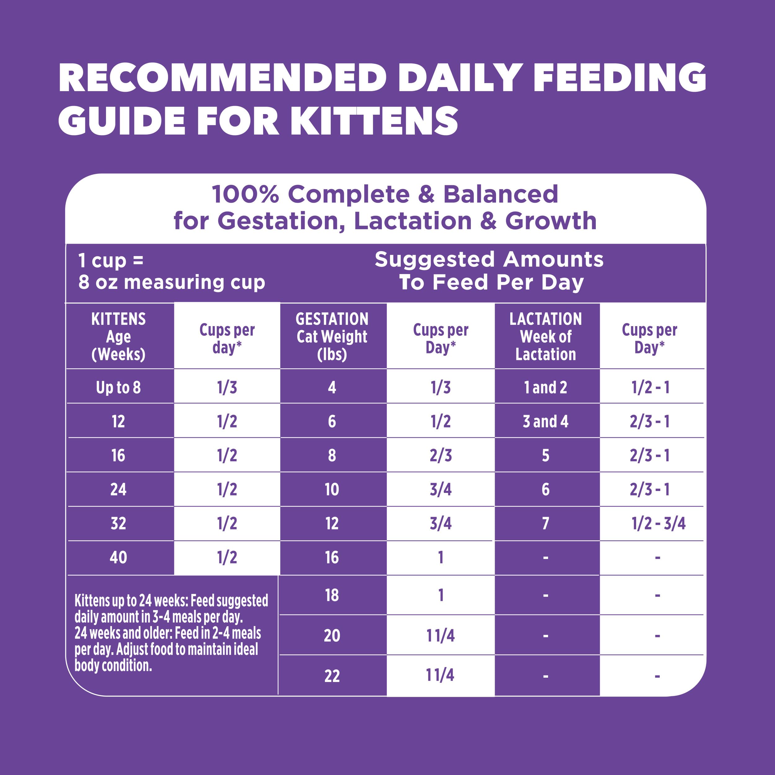 IAMS Proactive Health chaton sec: repas complet pour chats en croissance.