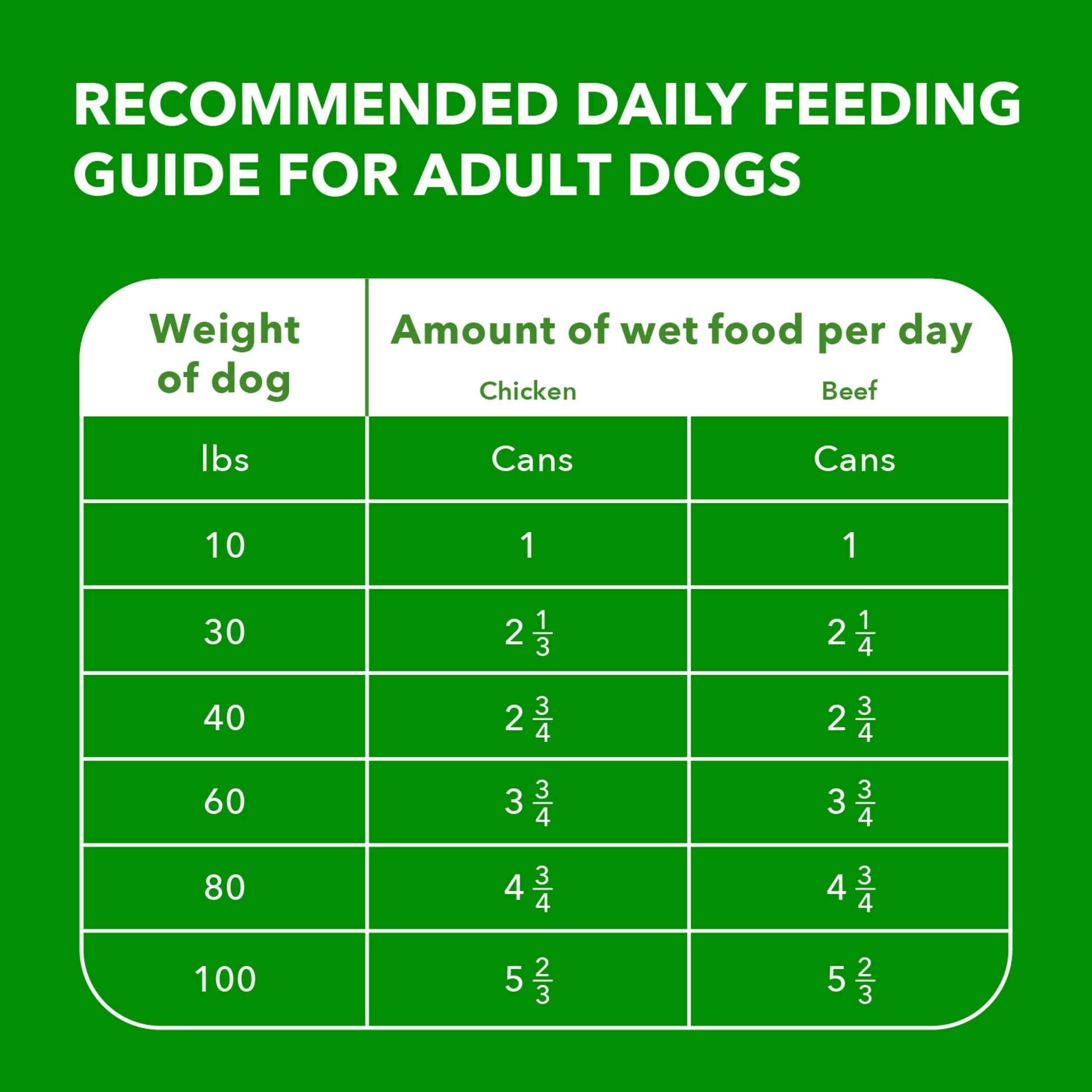 Repas humide IAMS Proactive Health facile à servir pour chien adulte.