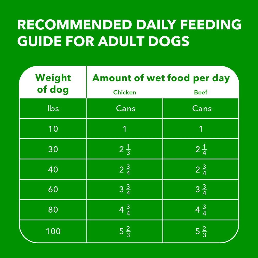 Repas humide IAMS Proactive Health facile à servir pour chien adulte.
