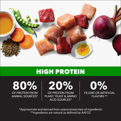 IAMS Proactive Health poulet et boeuf: ingrédient principal savoureux