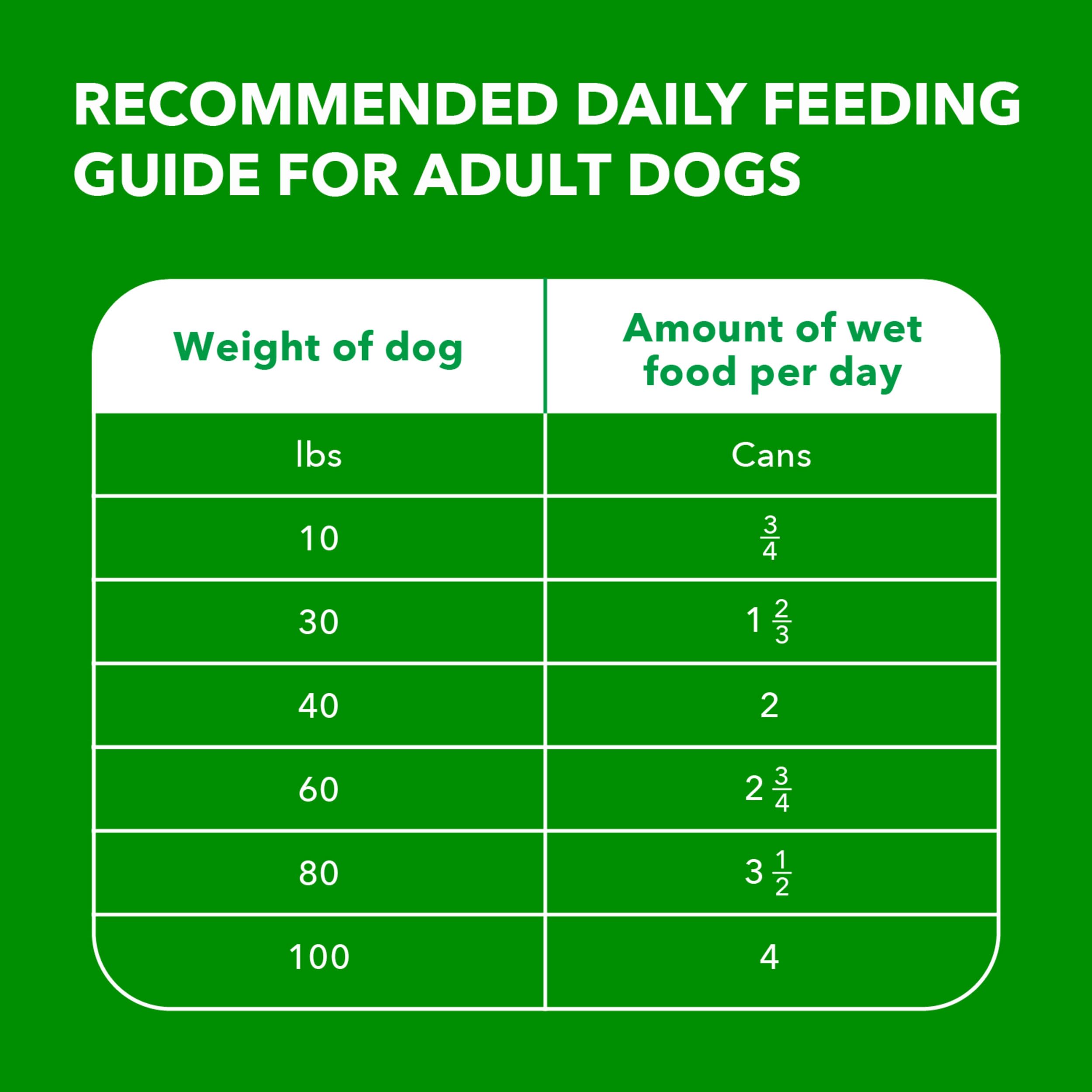 IAMS Proactive Health – protéine haute qualité pour chiens adultes.