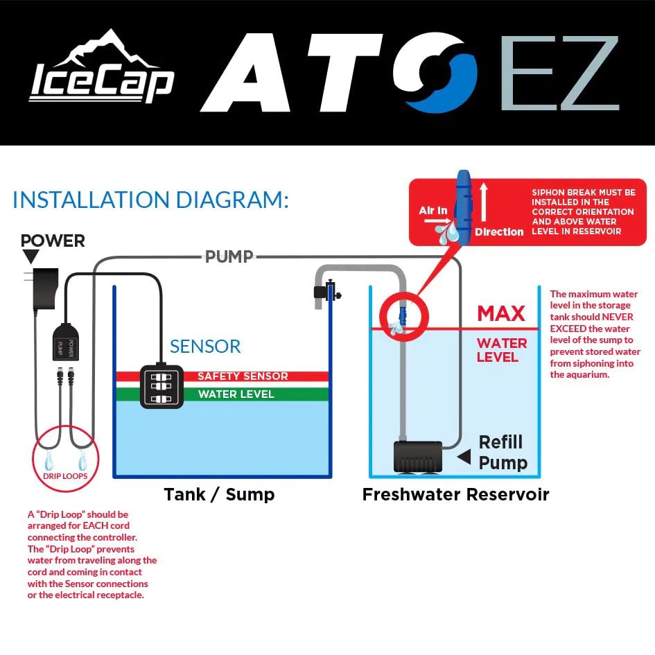 IceCap ATO EZ System – accessoires complets et tuyau inclus pour montage rapide.