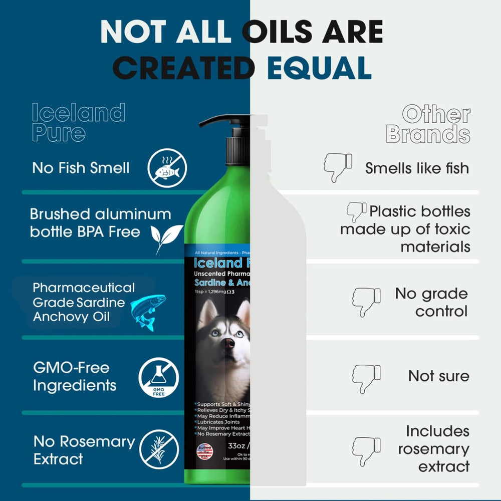 Iceland Pure étiquette sans odeur, utilisation facile sans parfum ajouté.