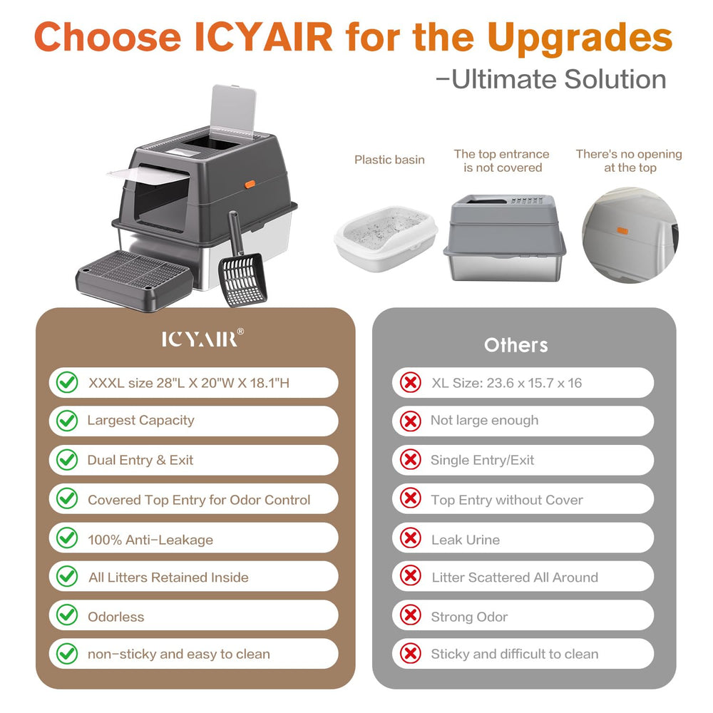 ICYAIR nettoyage facilité grâce au fond antiadhésif.