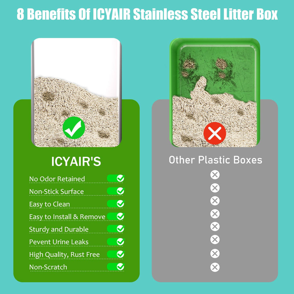 ICYAIR durabilité 3-5 ans, acier robuste et résistance aux rayures.