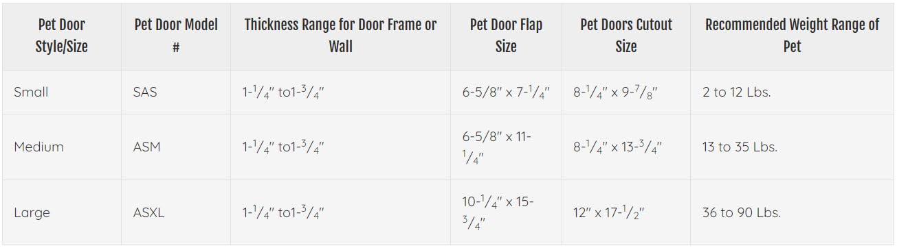 Ideal Pet Air Seal – ouverture 8 1/4 po x 13 3/4 po, adaptée pour 13–35 livres.