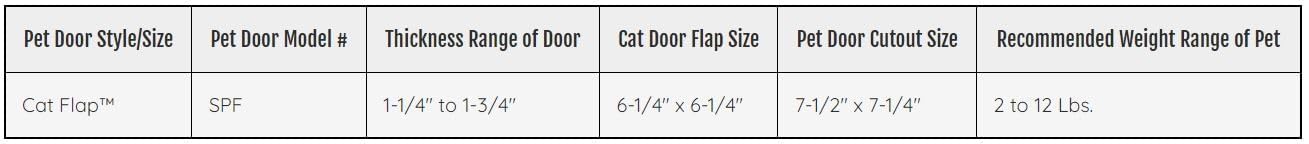 Ouverture de 7,5 x 7,25 pouces pour chats pesant jusqu'à 12 livres.
