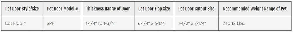 Ouverture de 7,5 x 7,25 pouces pour chats pesant jusqu'à 12 livres.