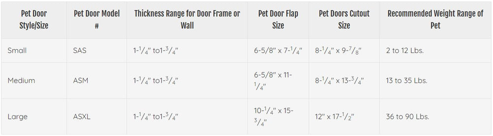 Panneaux Lexan doubles de la porte Ideal Pet Products pour isolation et durabilité accrues.