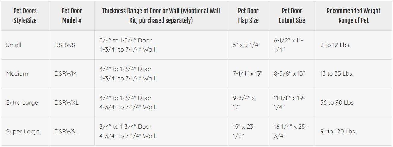Porte Ideal Pet Products Ruff Weather: verrouillage sécurité pour maîtriser l’accès.