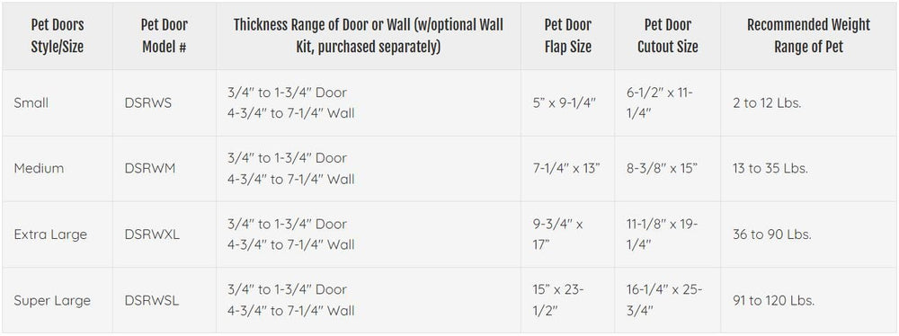 Porte Ideal Pet Products Ruff Weather: verrouillage sécurité pour maîtriser l’accès.