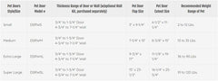 Porte Ideal Pet Products Ruff Weather: verrouillage sécurité pour maîtriser l’accès.