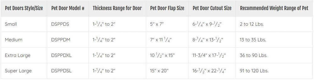 Seuil flottant et fermeture efficace pour le contrôle d’accès avec Ideal Pet Products