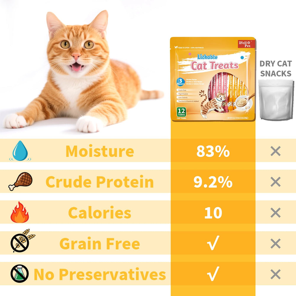 IFELLO PET usage facile chat – renforcer le lien sans effort.