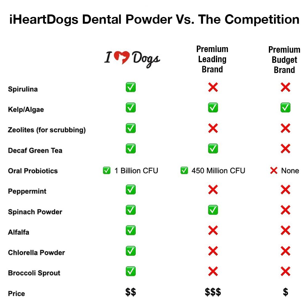iHeartDogs poudre dentaire — mélange d'herbes naturels pour des dents et gencives saines