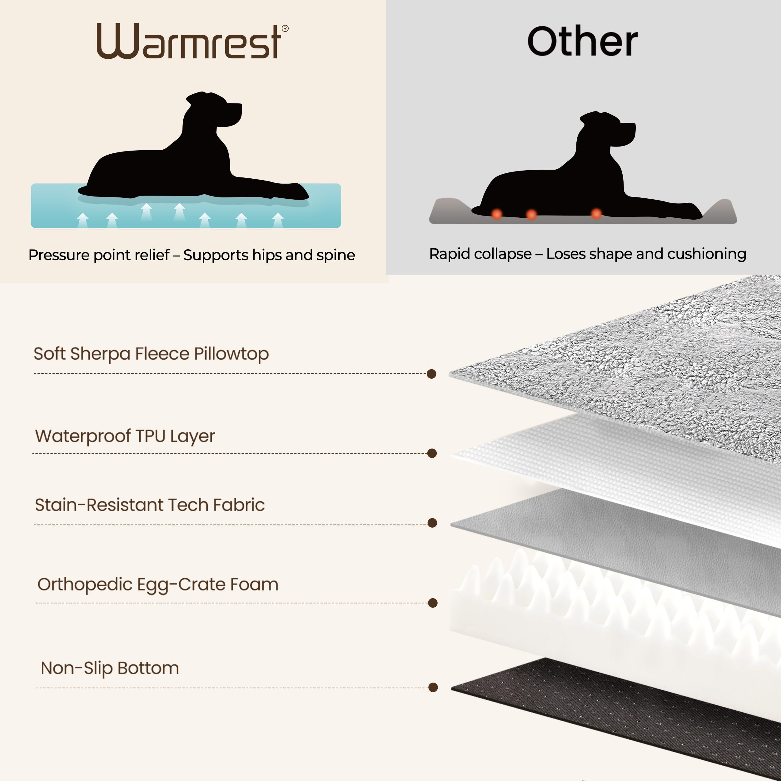 Warmrest — Lot de deux lits pour chien orthopédiques, imperméables et lavables (gris foncé)