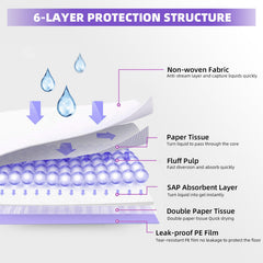 IMMCUTE pad base imperméable PE, évite les déversements et taches.