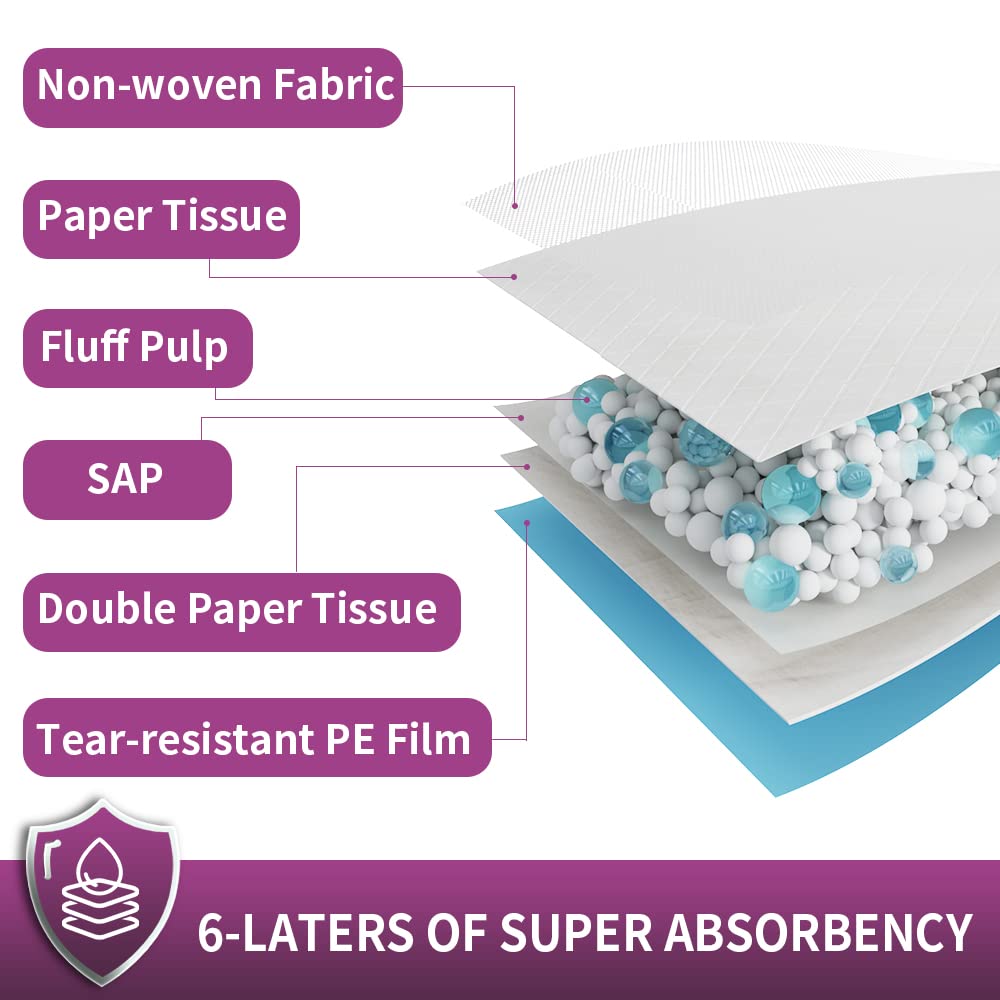 Tapis IMMCUTE absorbant 6 couches pour une meilleure gestion des liquides.